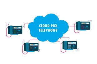 云PBX 中小企业通信系统定制者