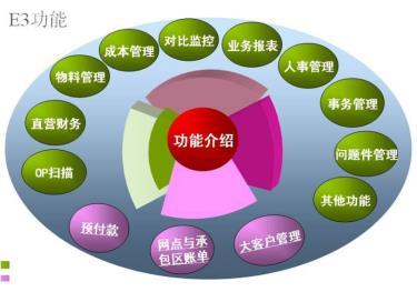 上海快递管理软件定制需要多少钱_瑞康信息科技_企业资讯